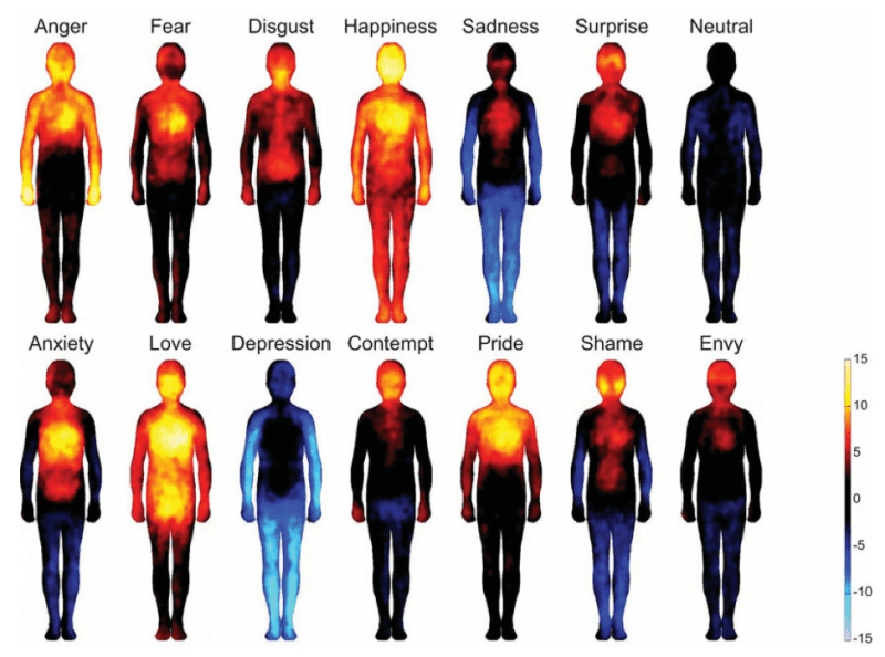 Body-Mapping-of-Emotions mindful reminders, Mindful Reminders for When Life Feels Like Too Much