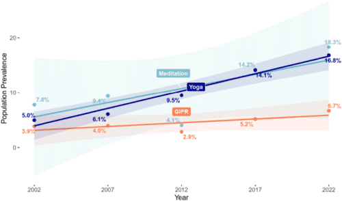 demand for mindfulness teachers, The Rising Demand for Mindfulness Teachers (2026–2030 Industry Forecast)